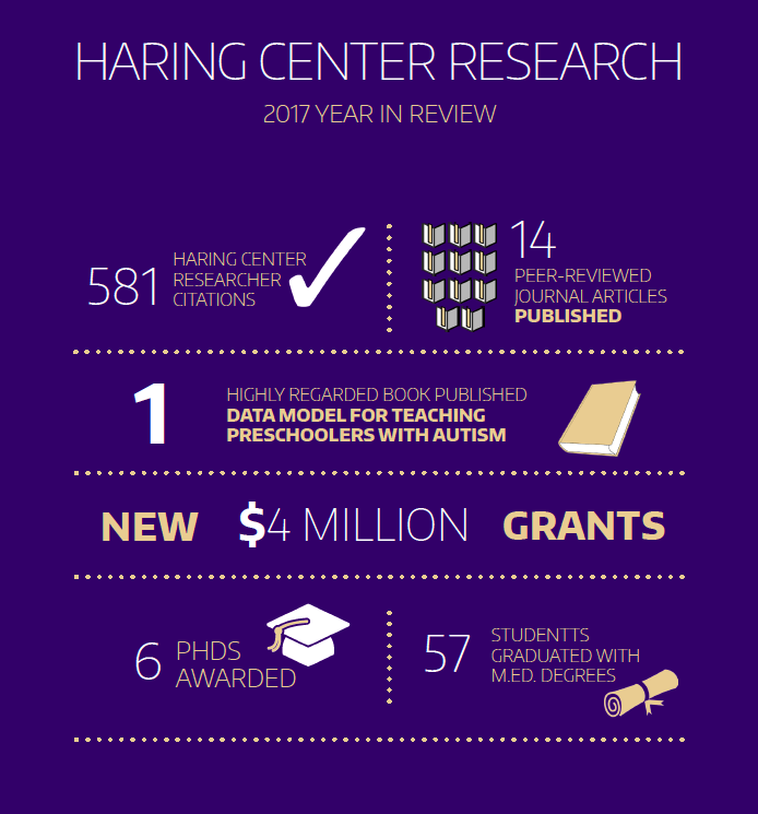 Haring Center 2017 Highlights
